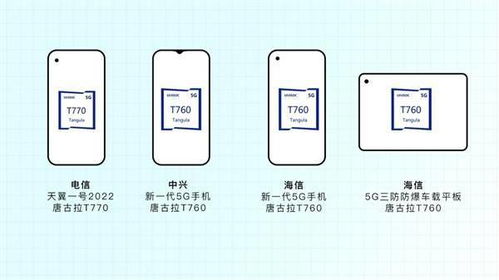 展銳第二代5G芯片實現全球首款6nm回片量產，性能飆升100%，軟件開發同步加速