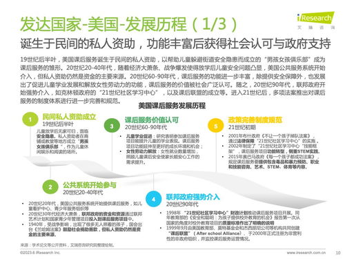 破局與增長(zhǎng) 2023年全球課后服務(wù)行業(yè)洞察與信息咨詢(xún)服務(wù)價(jià)值解析