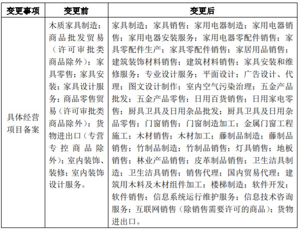 經(jīng)營(yíng)范圍參考目錄