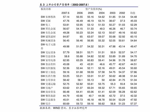 申萬宏源 宏觀周報 第119期 土地收入改由稅務(wù)征收不改變短期基建格局